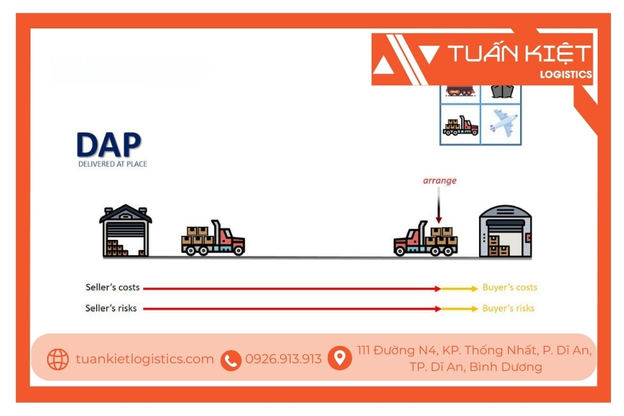 lưu ý khi áp dụng DAP trong vận chuyển quốc tế lưu ý khi áp dụng DAP trong vận chuyển quốc tế